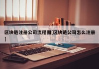 区块链注册公司流程图[区块链公司怎么注册]